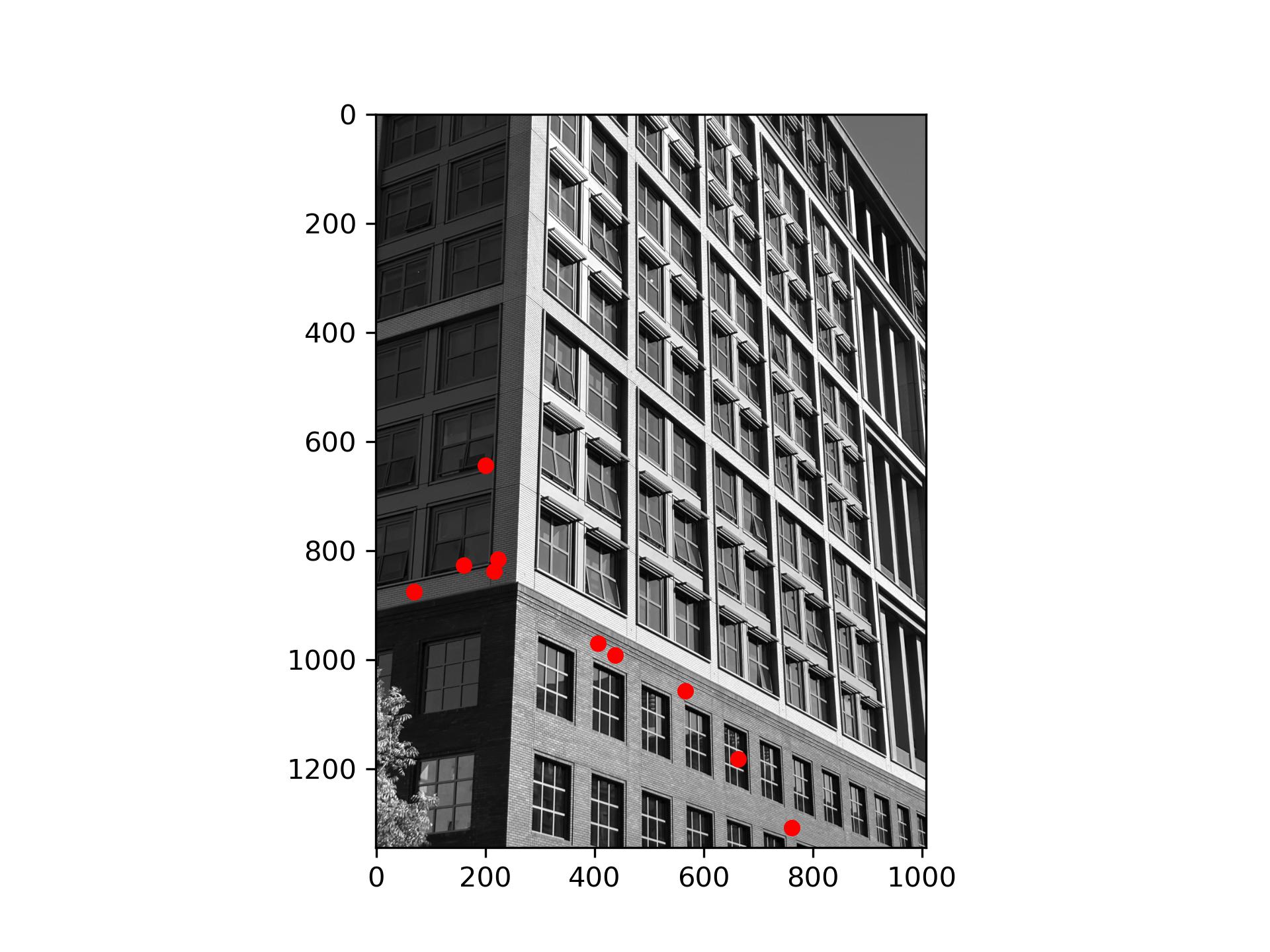 anchor_house_middle_correspondences